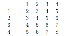 Throwing The Dice | Economic Theory Blog